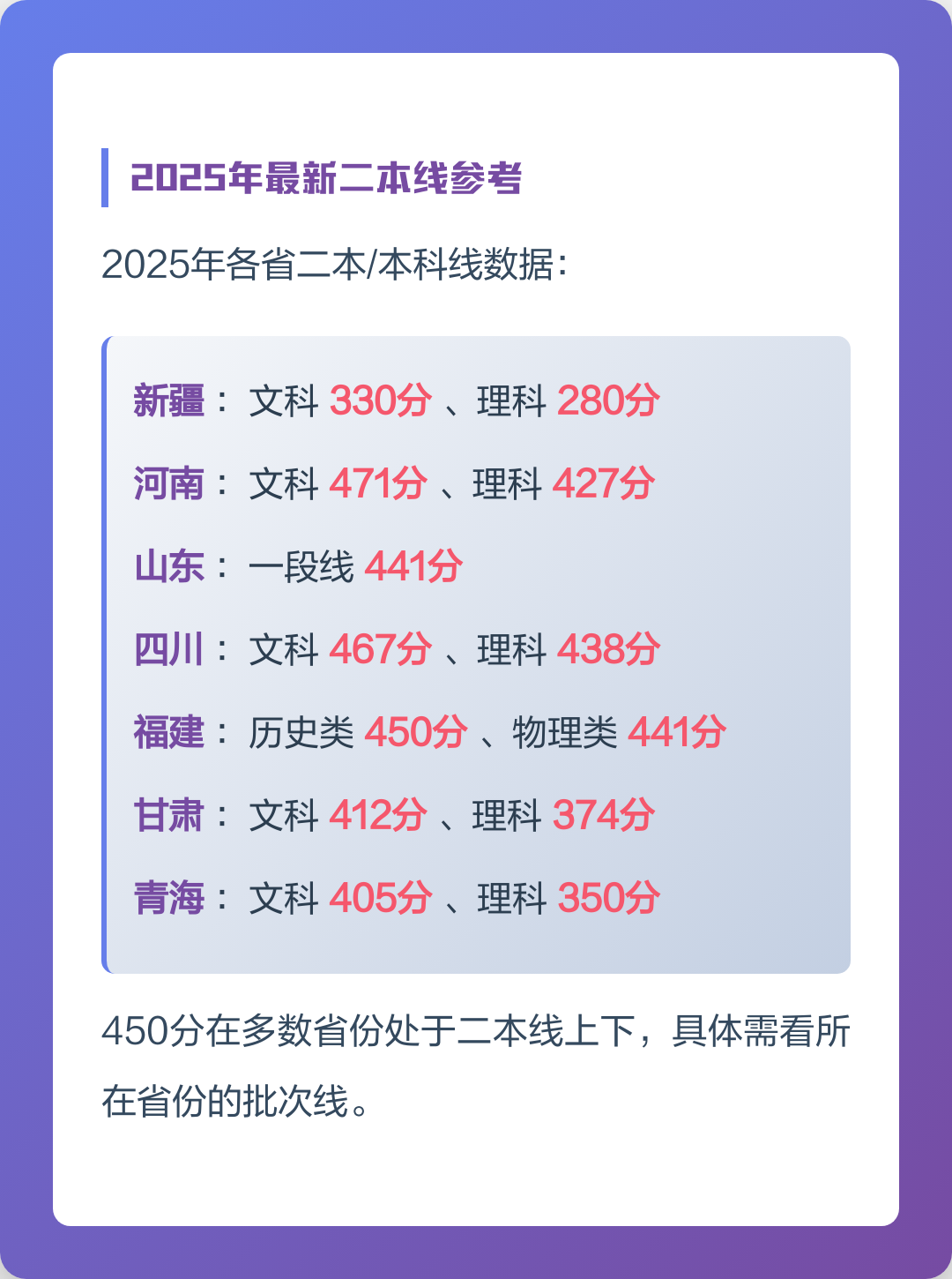 今年高考二本多少分录取(今年高考二本多少分录取河南)