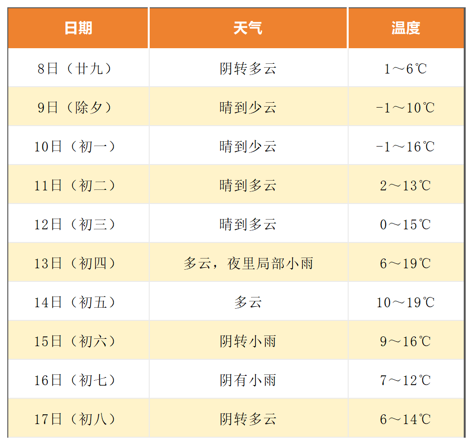 宁波天气预报15天查询(宁波天气预报15天查询普陀山天气)