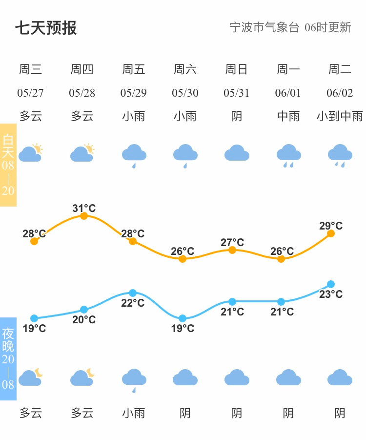 宁波天气预报15天查询(宁波天气预报15天查询普陀山天气)