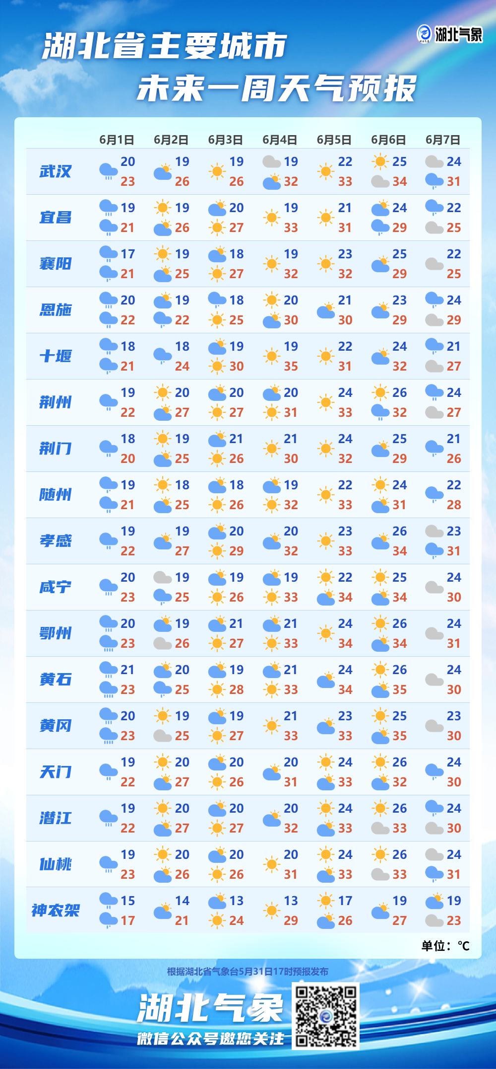 汉中天气预报7天(汉中天气预报7天查询 15天)