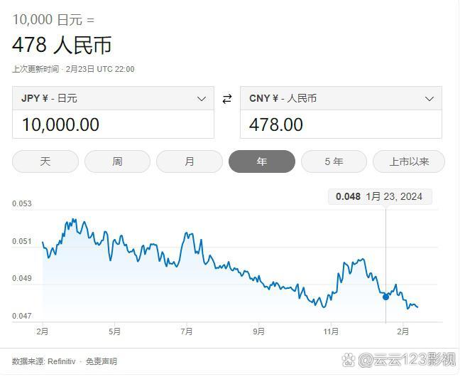 15万日元等于多少人民币?(15万日元等于多少人民币按42汇率算)