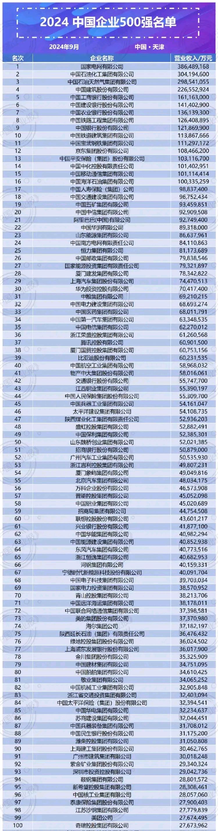 股份制银行排名(2025年银行排行榜100强)