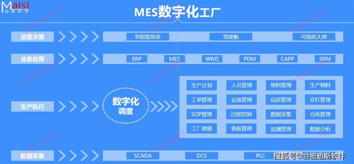 mes系统十大公司(国内十大mes厂商排名)