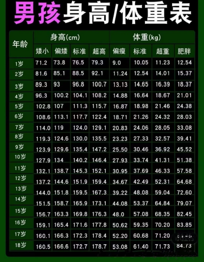 身高187体重多少标准(身高187体重多少标准可以当兵)