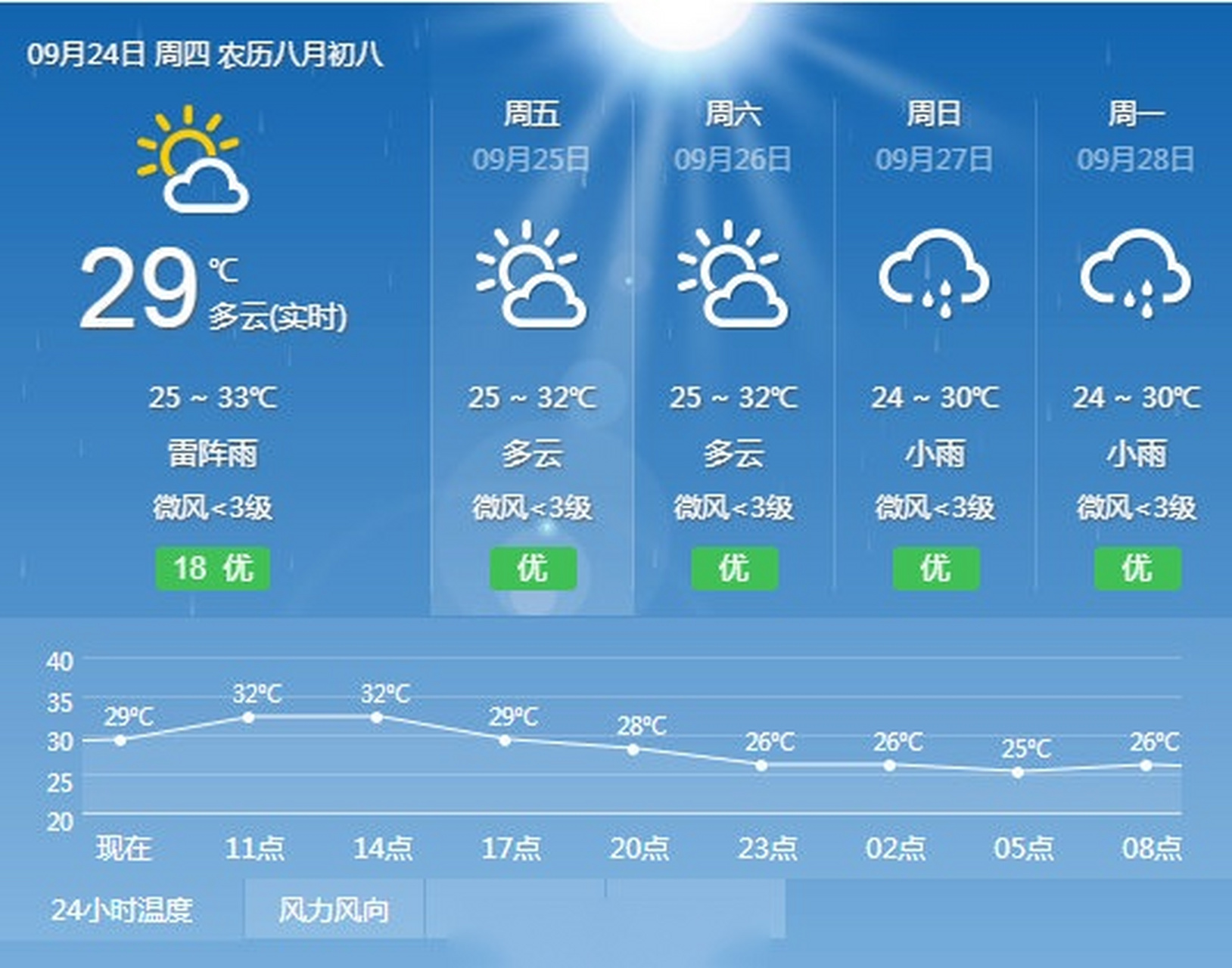 三亚天气预报7天(三亚天气预报7天准确一览表图片) 三亚天气预报7天(三亚天气预报7天准确一览表图片)