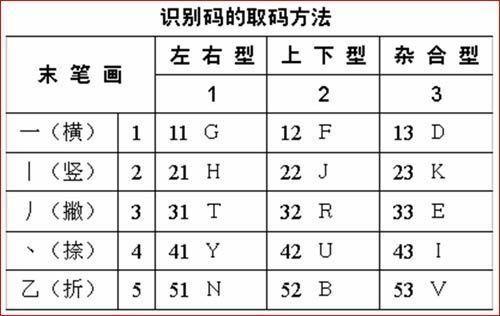 邑五笔怎么打(擒的五笔怎么打字)