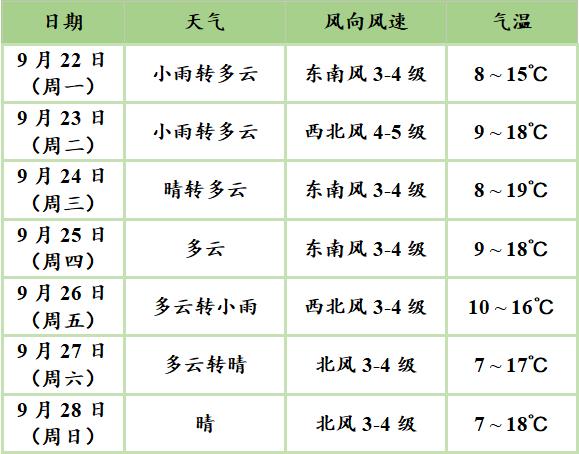 东胜天气(东胜天气预报一周 7天) 东胜天气(东胜天气预报一周 7天)