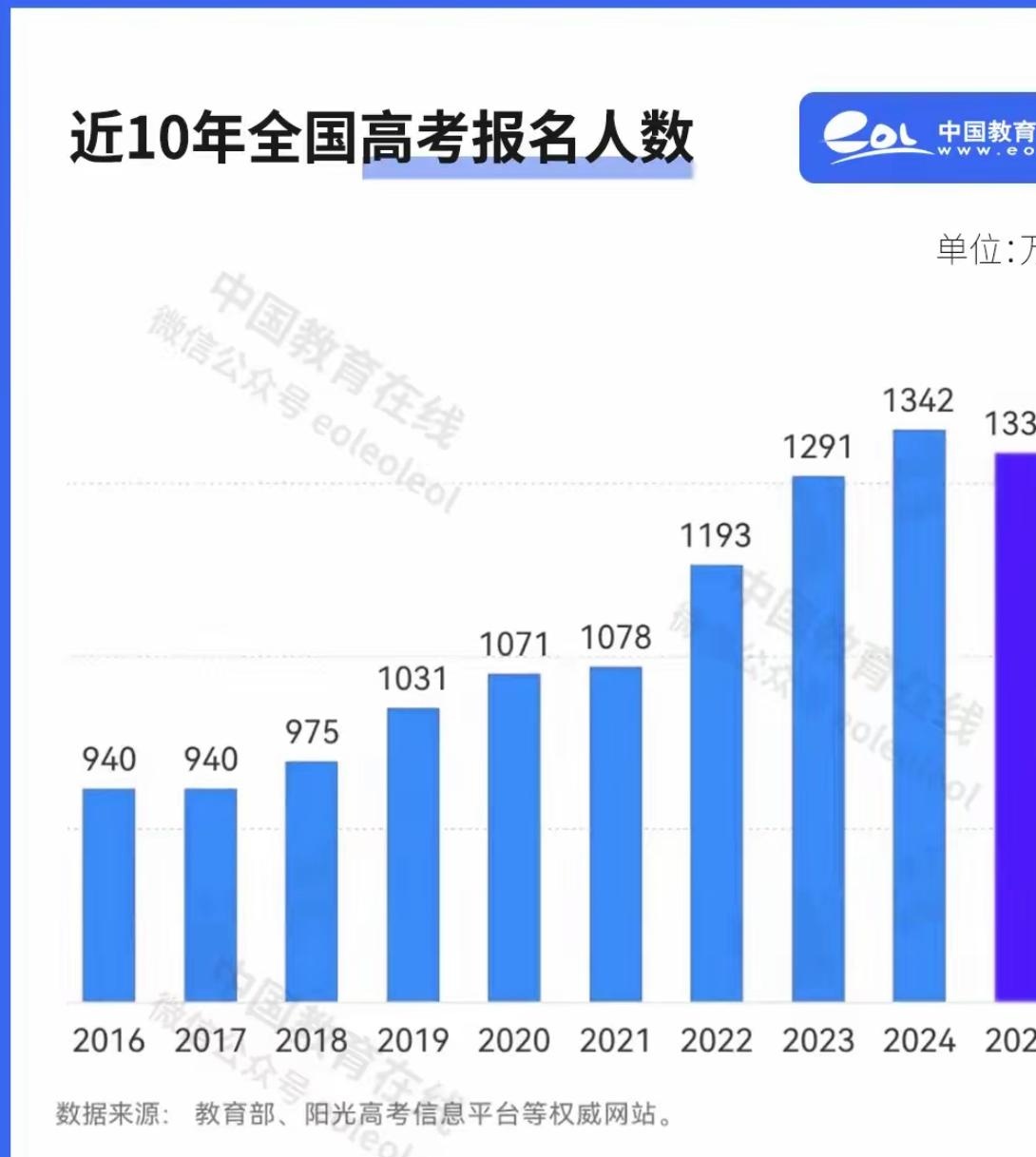 2017年高考难度(2017年高考难度系数) 2017年高考难度(2017年高考难度系数)