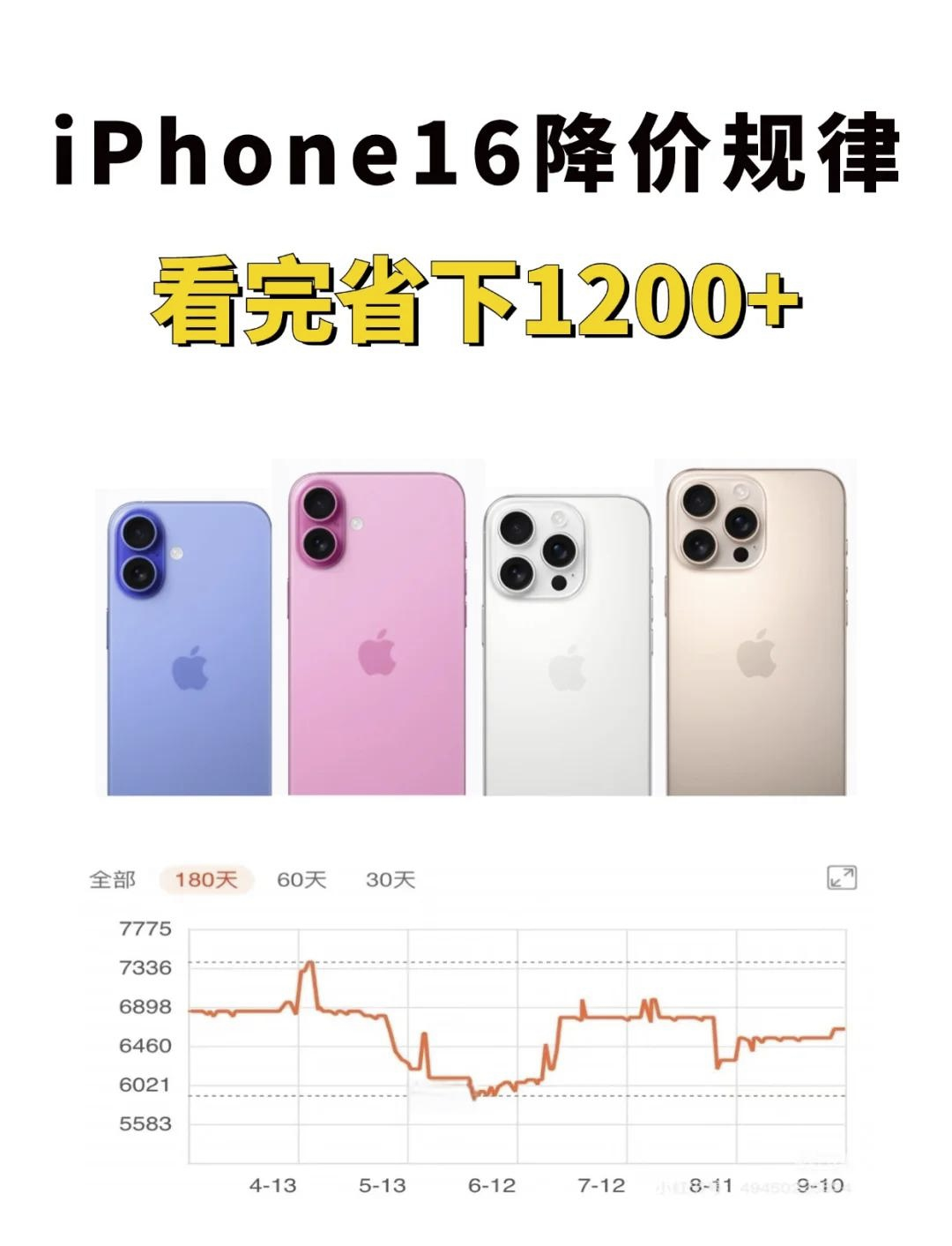 苹果手机618能便宜多少(618iphone能便宜多少)