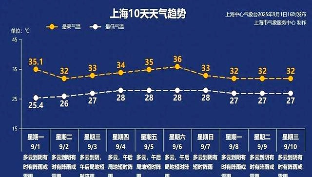 上海天气预报30天准确查询(上海天气预报30天天气预报查询) 上海天气预报30天准确查询(上海天气预报30天天气预报查询)