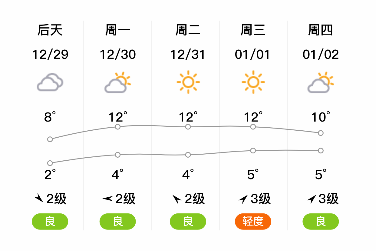 上海天气预报30天准确查询(上海天气预报30天天气预报查询) 上海天气预报30天准确查询(上海天气预报30天天气预报查询)