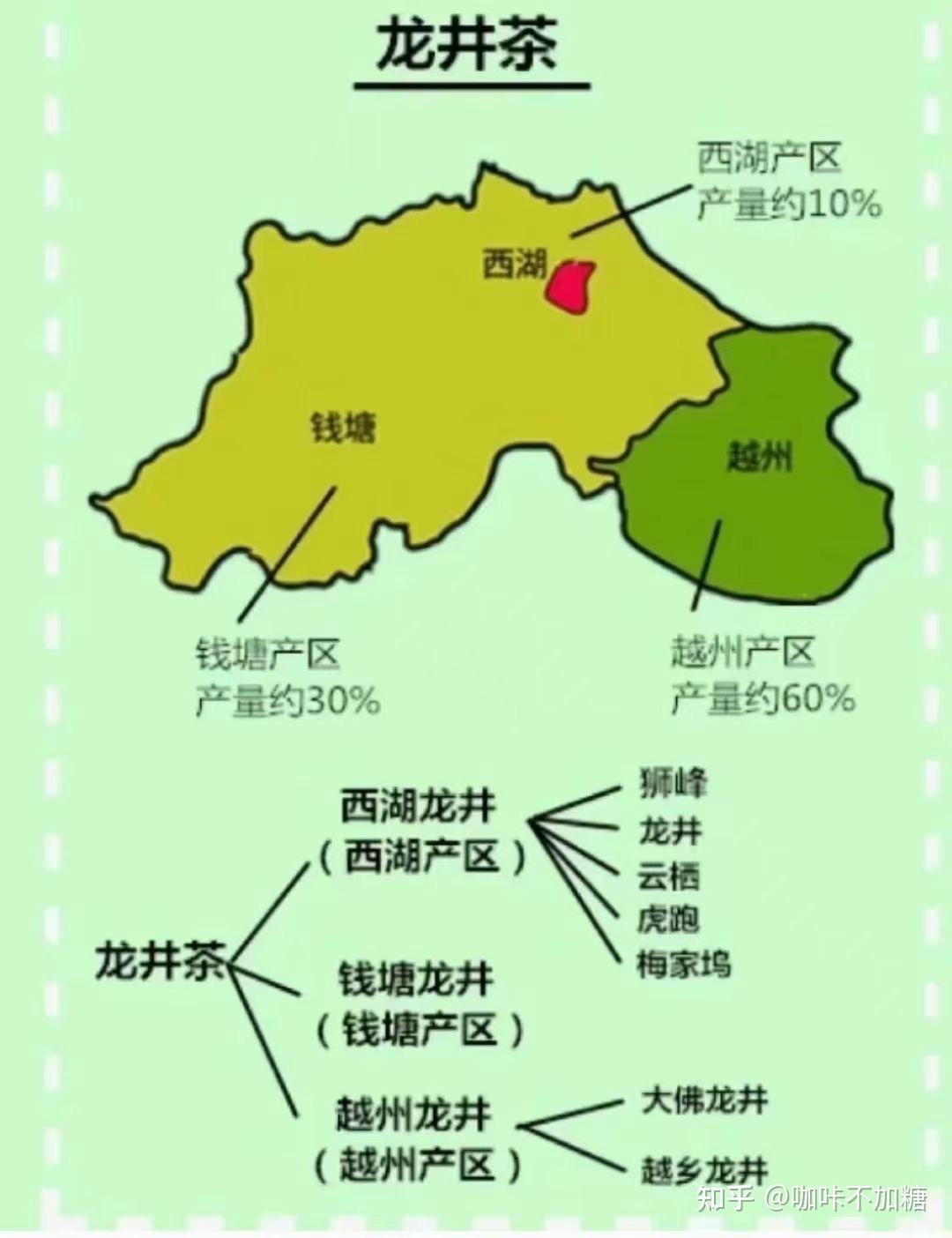 龙井茶的产地是哪个地方(龙井茶的产地是哪个地方?) 龙井茶的产地是哪个地方(龙井茶的产地是哪个地方?)