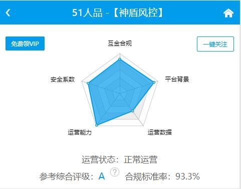 网贷排名(网贷排行榜)