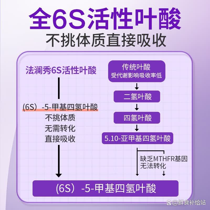 十大孕妇叶酸排行榜(孕妇最建议买的三个牌子)