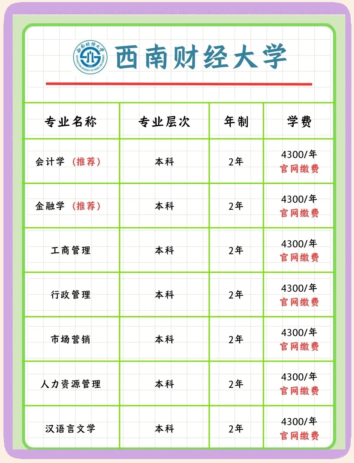 财经类专业排名(财经类专业包括哪些专业)