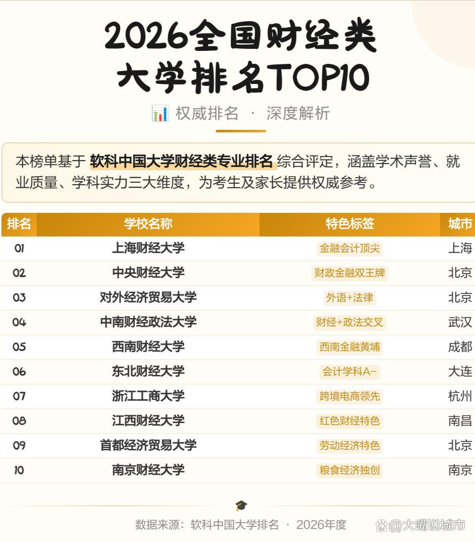 财经类专业排名(财经类专业包括哪些专业) 财经类专业排名(财经类专业包括哪些专业)