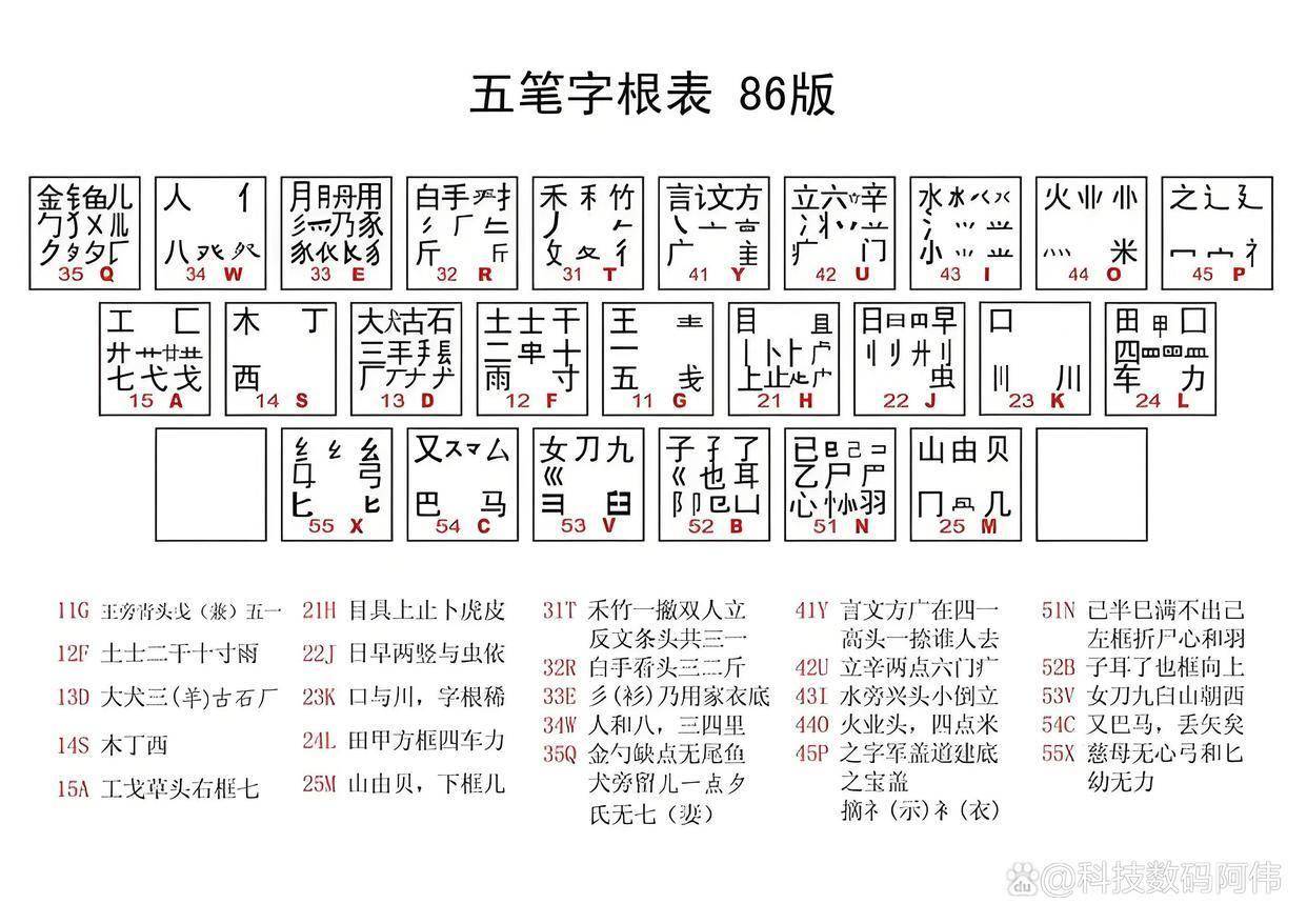 霸字五笔怎么打(霸字五笔怎么打字)
