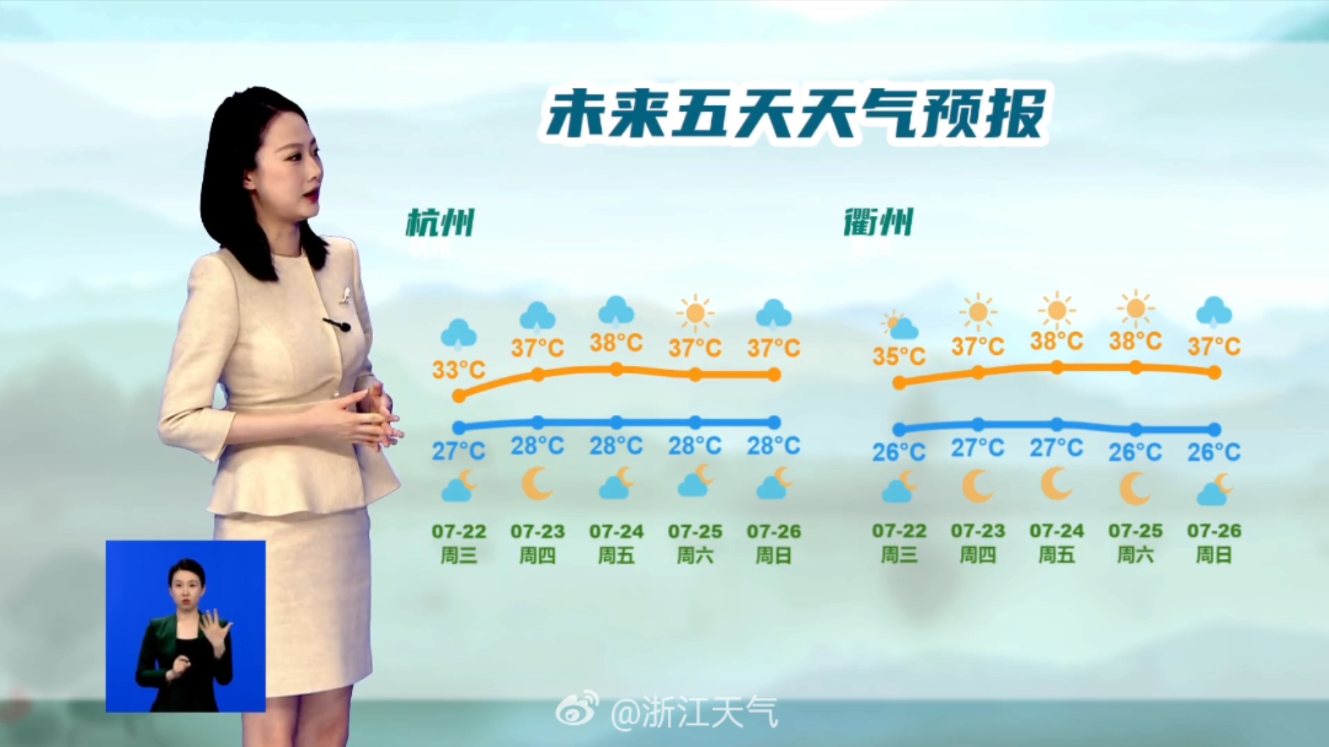 浙江金华天气预报15天(浙江金华天气预报一周天气)