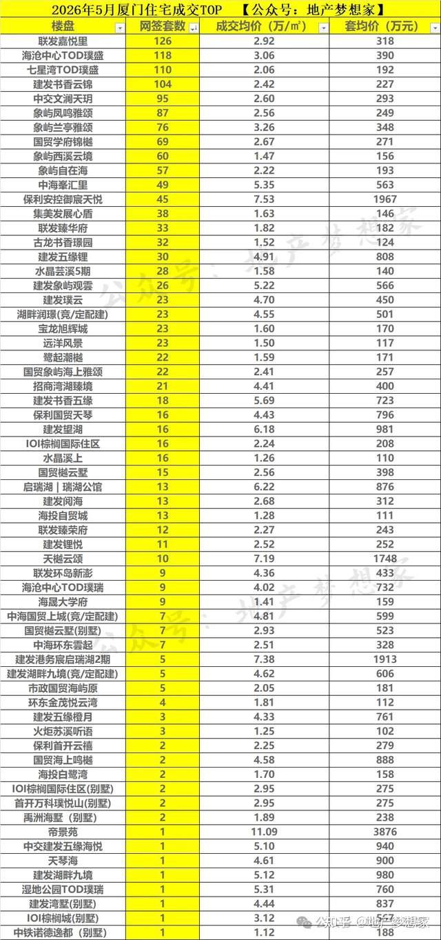 福建房价(福州房价2026)