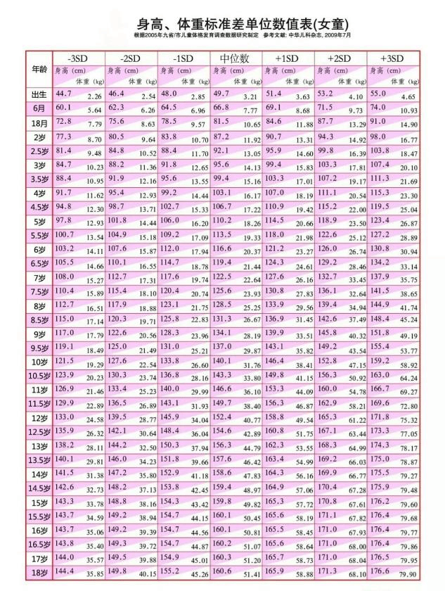 11岁女孩标准身高体重(1011岁女孩标准身高体重)