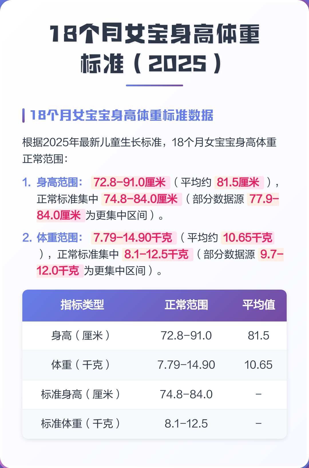 18个月身高体重对照表(18个月小孩个子达标是多少)