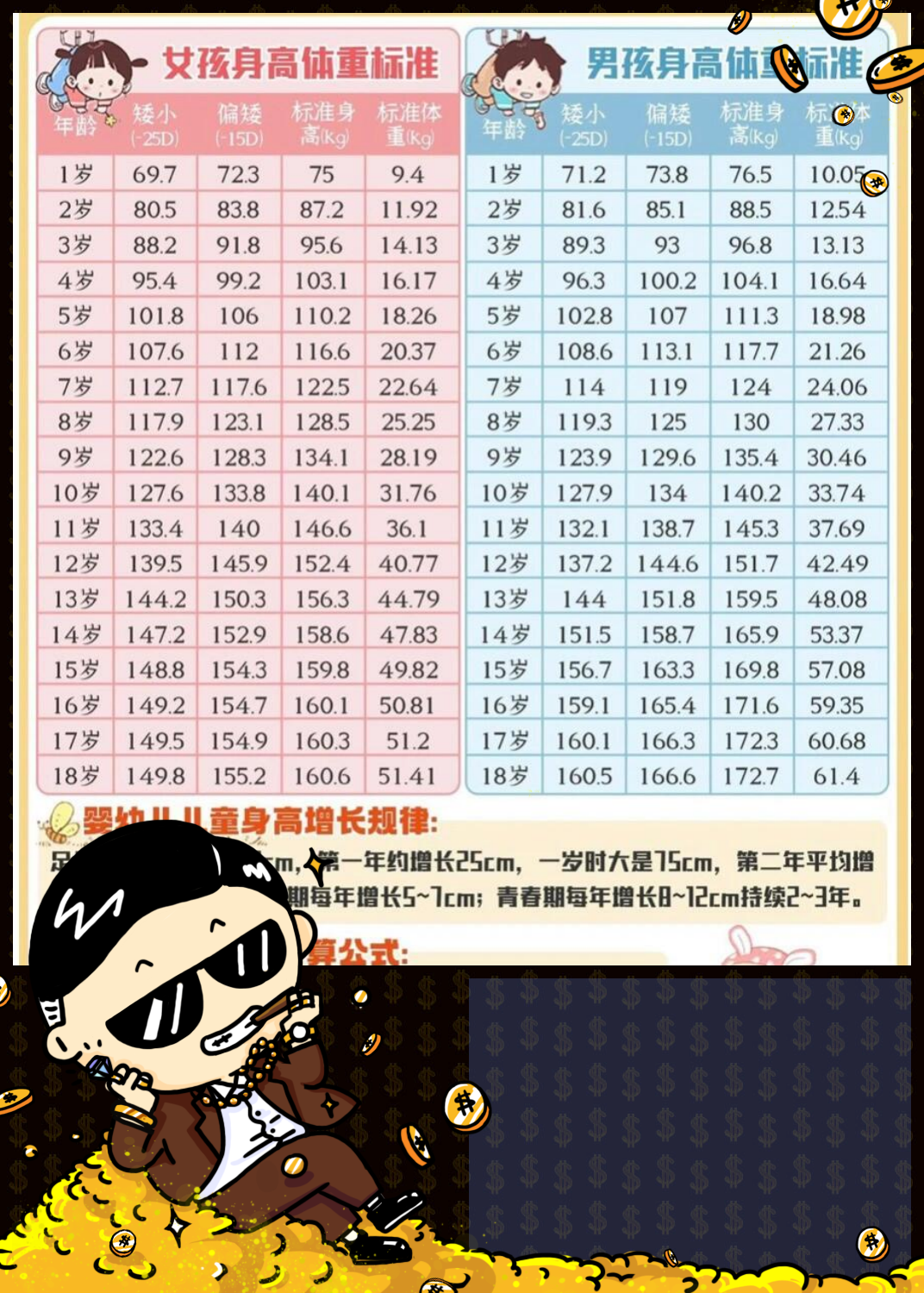 18个月身高体重对照表(18个月小孩个子达标是多少) 18个月身高体重对照表(18个月小孩个子达标是多少)