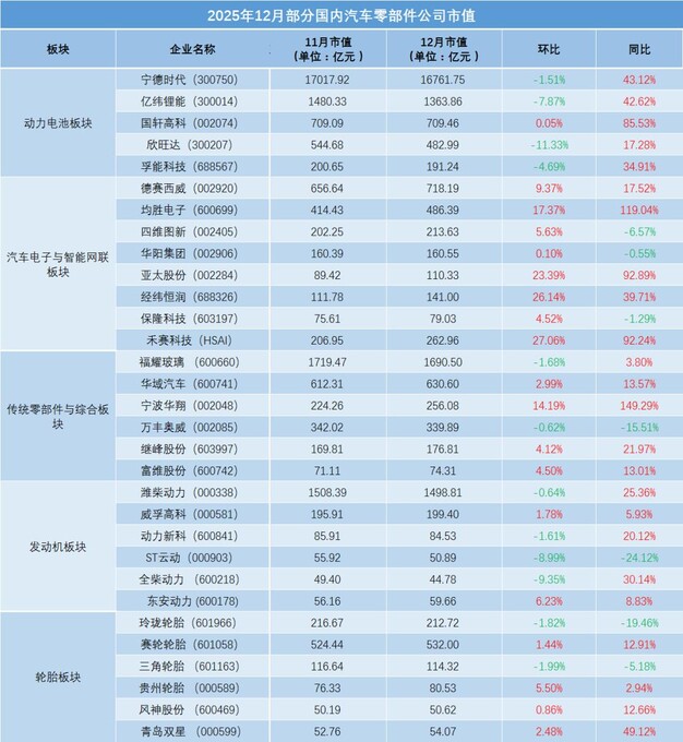 全球车企市值排名(全球车企市值排名最新)