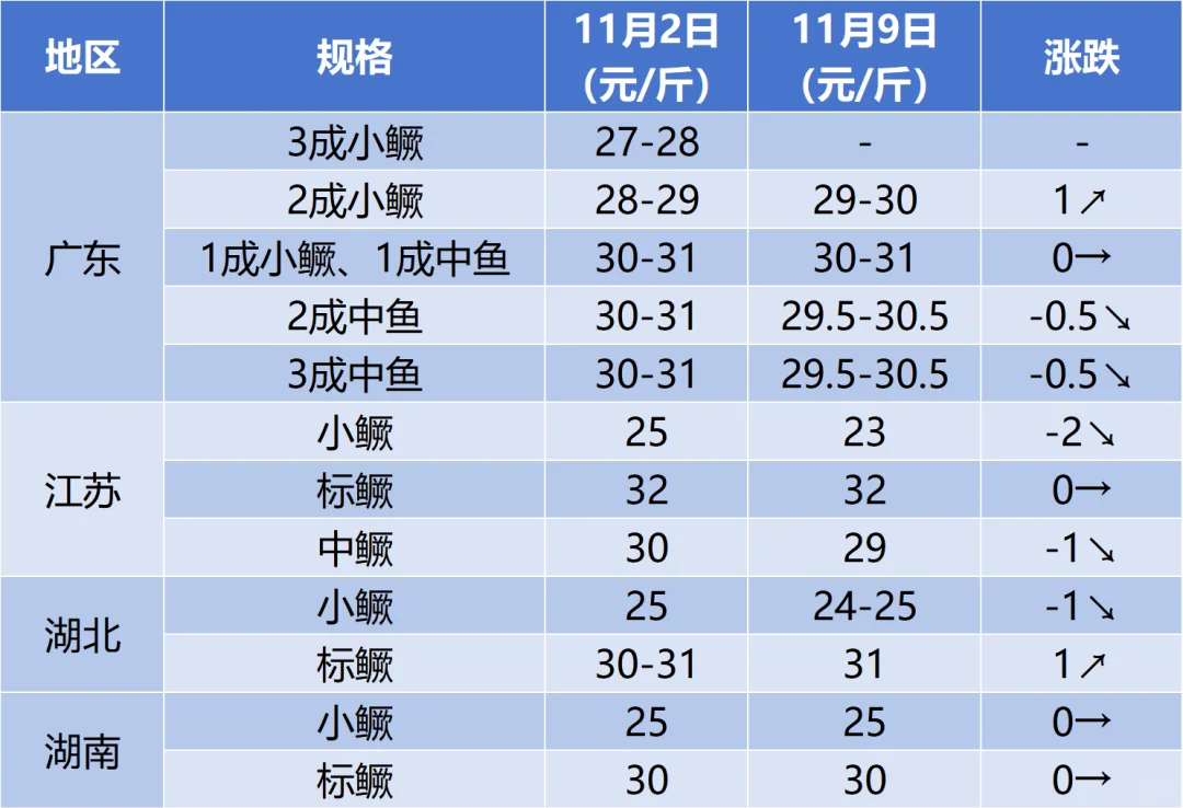 桂鱼嘌呤含量是多少(桂鱼嘌呤含量是24还是50) 桂鱼嘌呤含量是多少(桂鱼嘌呤含量是24还是50)