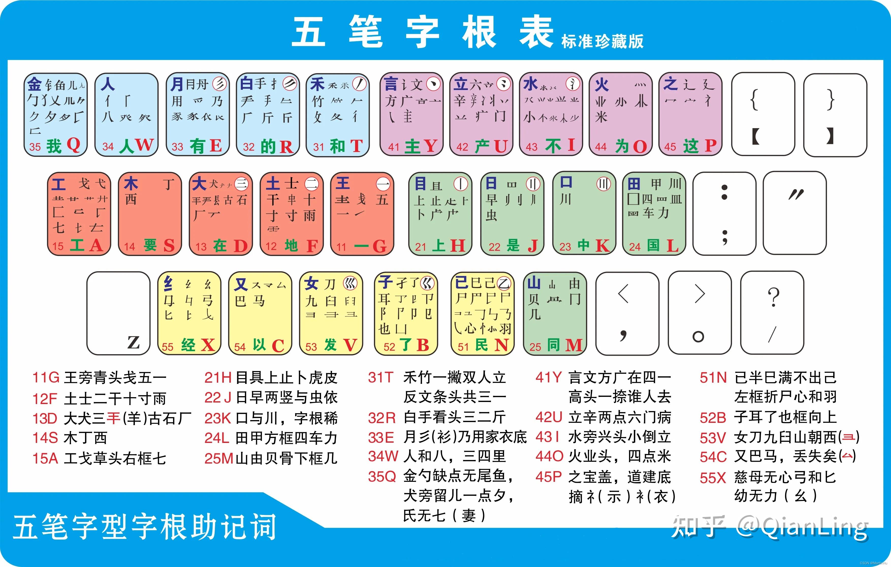 备五笔怎么打(备五笔怎么打?)