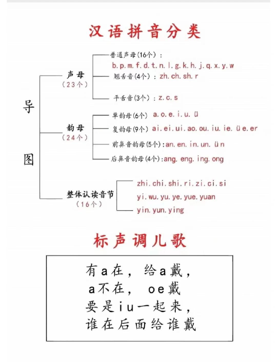 窦拼音(窦拼音怎么打)