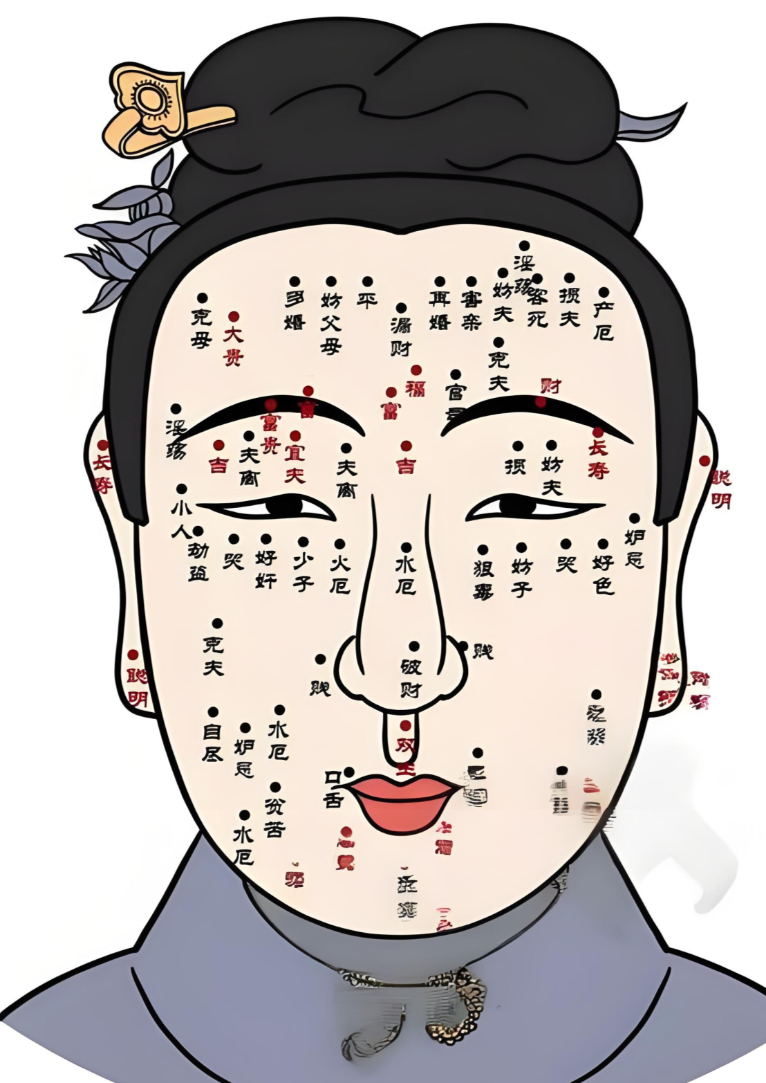 男人面相痣图解(男人面相痣图解怎么看) 男人面相痣图解(男人面相痣图解怎么看)