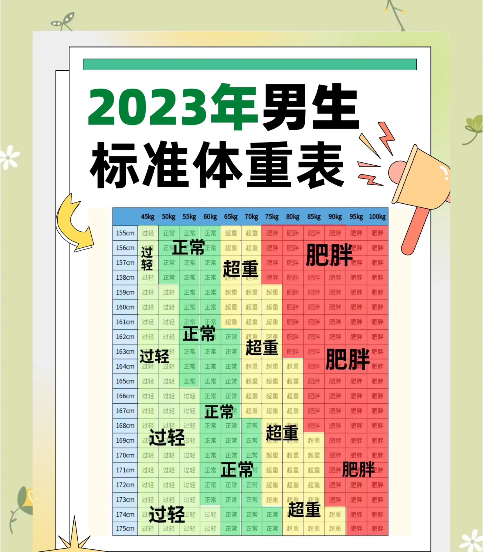 183标准体重(男生183cm160斤算胖吗)