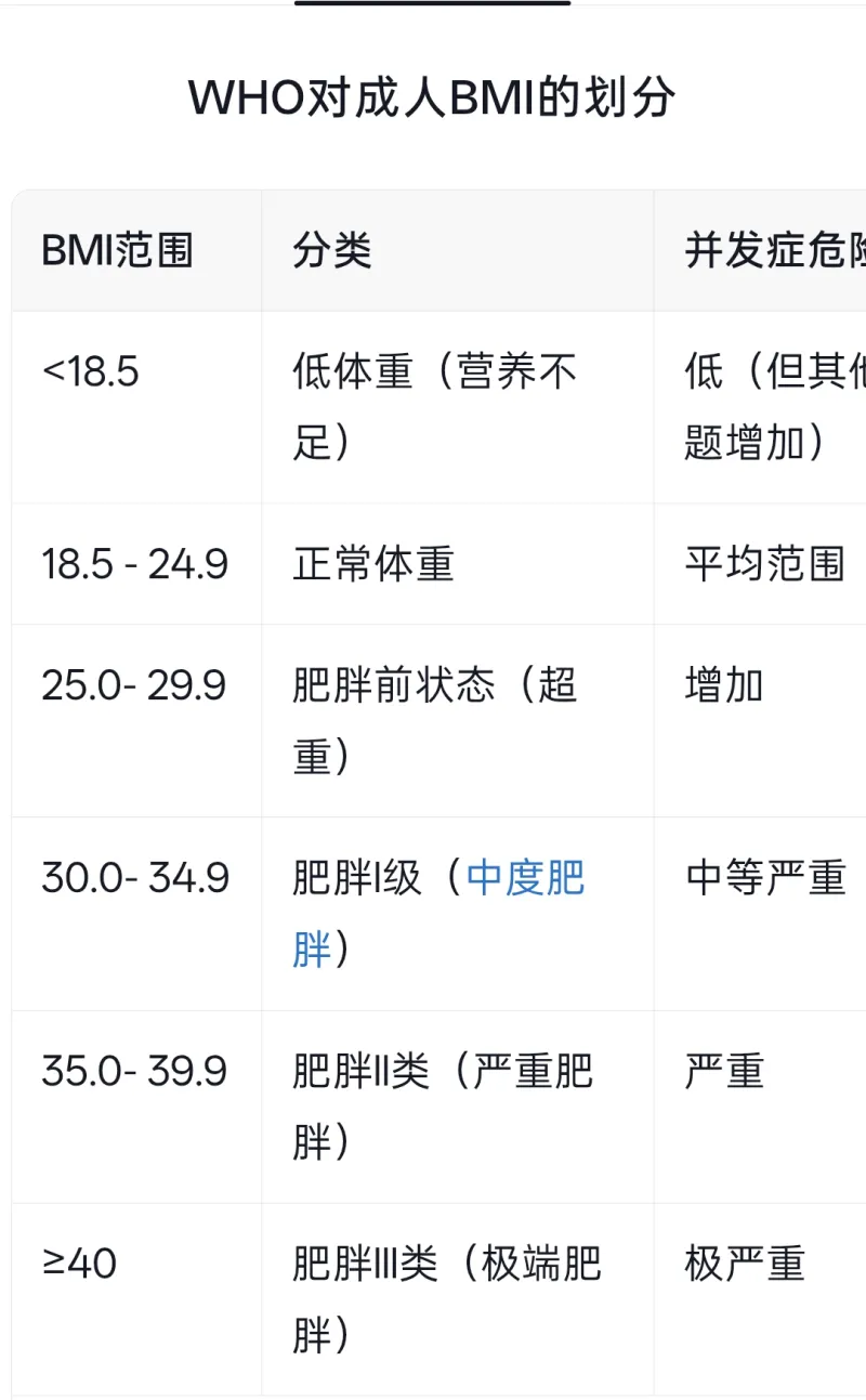 183标准体重(男生183cm160斤算胖吗) 183标准体重(男生183cm160斤算胖吗)