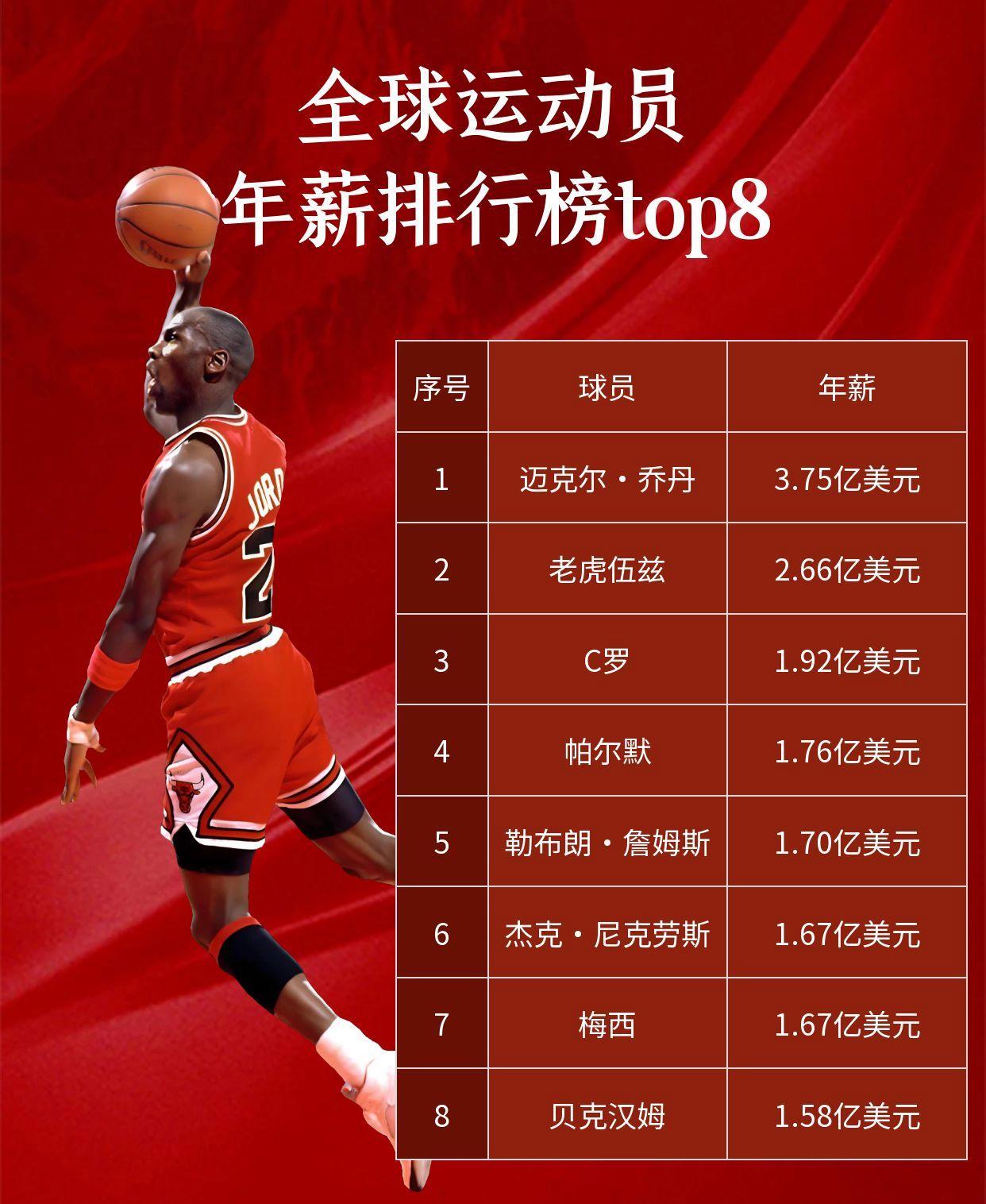 全球明星排行榜(全球明星总榜第一名) 全球明星排行榜(全球明星总榜第一名)