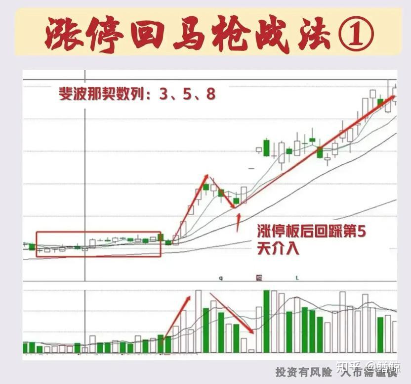 永不亏钱的炒股方法(永不亏钱的炒股方法2024年最新消息)