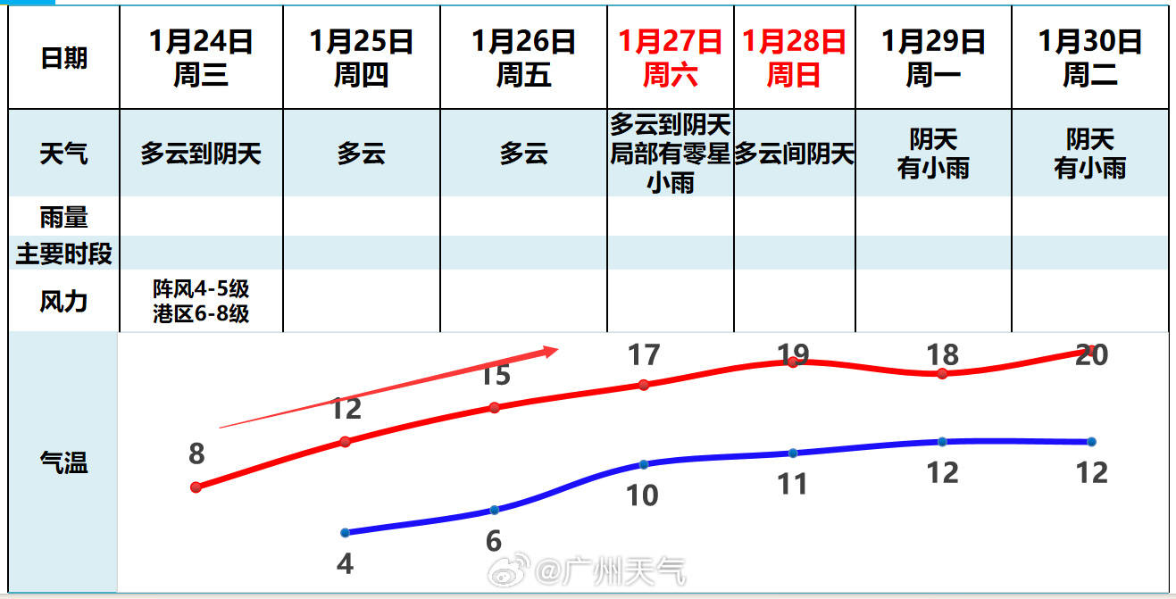 从化天气预报15天查询(从化天气预报15天查询结果化)