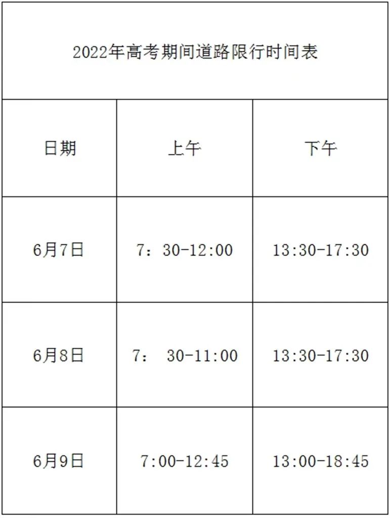 重庆限号2022最新限号时间(重庆限号2022最新限号时间是多少)