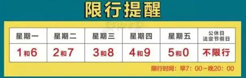 重庆限号2022最新限号时间(重庆限号2022最新限号时间是多少) 重庆限号2022最新限号时间(重庆限号2022最新限号时间是多少)