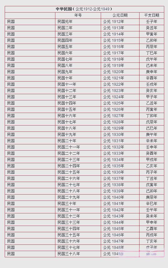 成化是哪个朝代的年号(成化年制是哪个朝代的出土的) 成化是哪个朝代的年号(成化年制是哪个朝代的出土的)