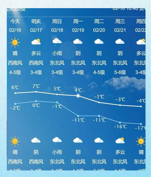 明天天气情况(落阳明天天气情况)