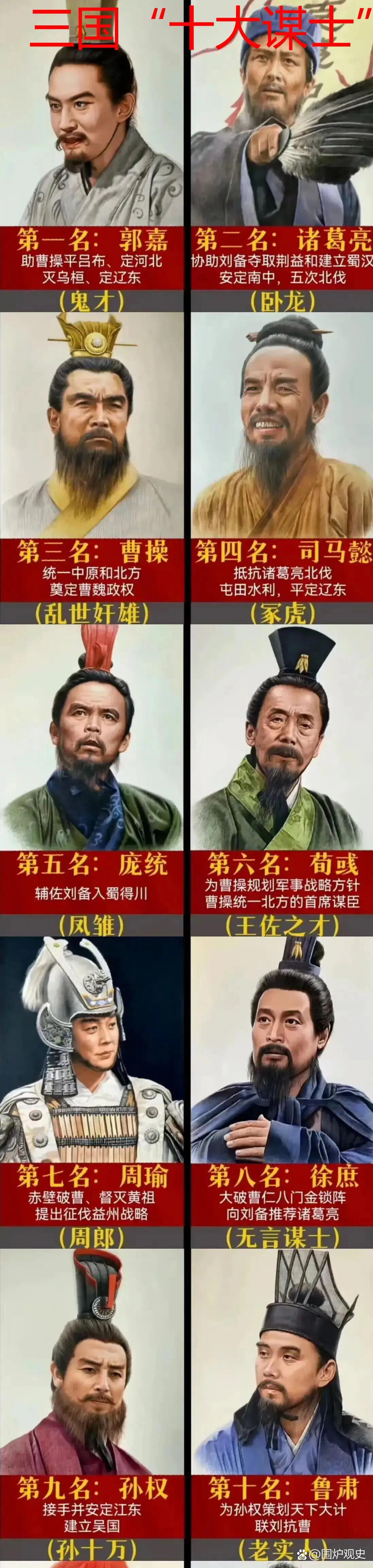 三国谋士排行榜(三国谋士排行榜50位)