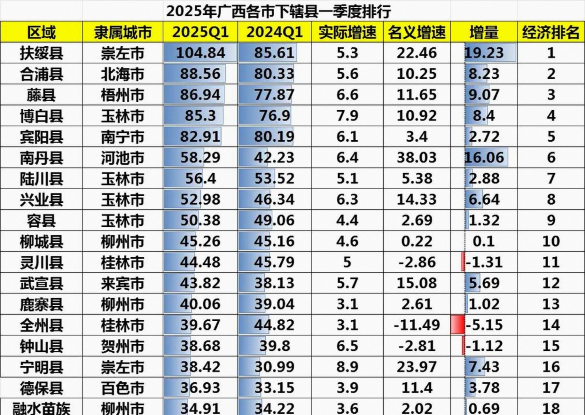 南宁市gdp(南宁市gdp2025最新公布)
