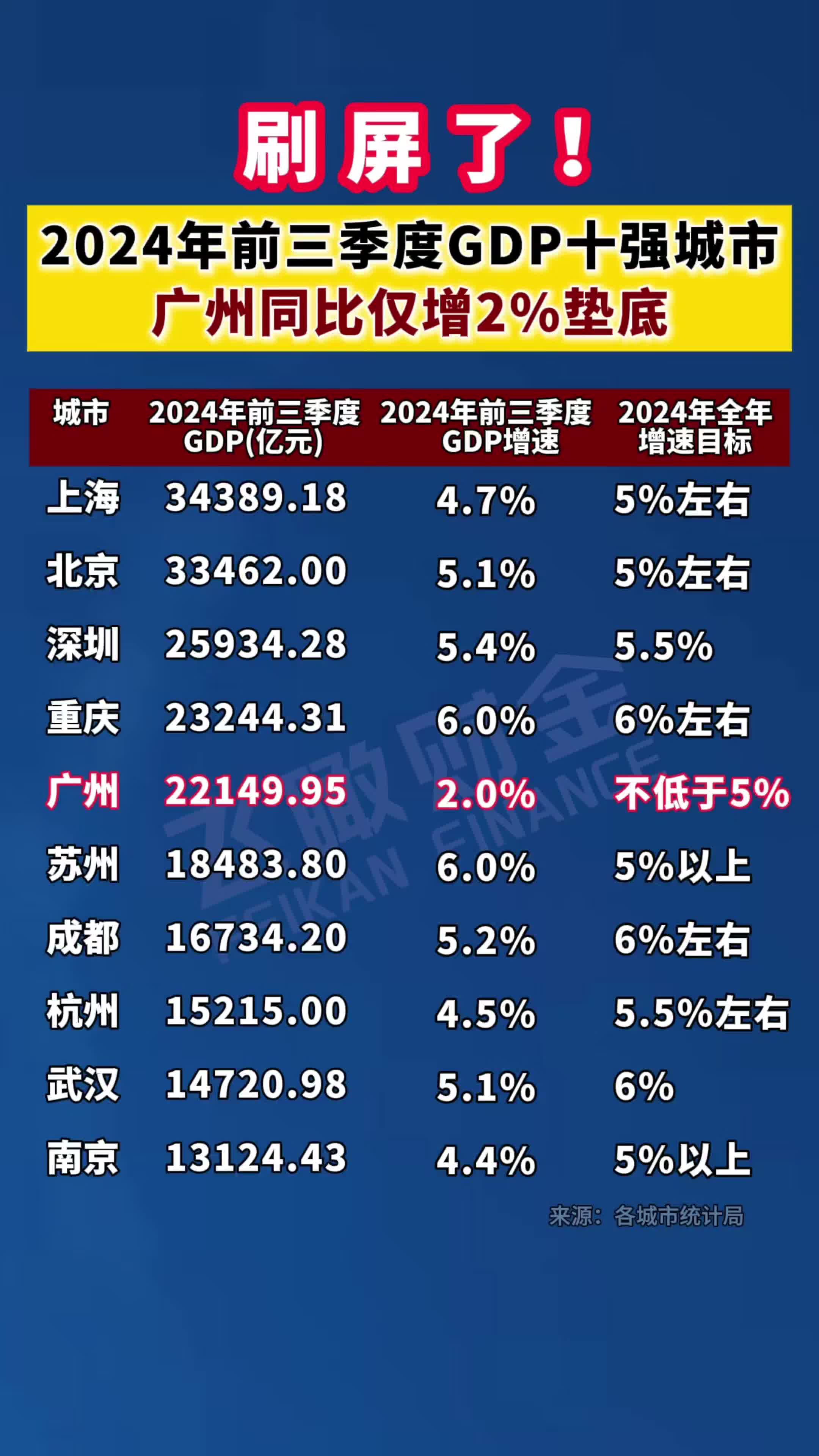 南宁市gdp(南宁市gdp2025最新公布)