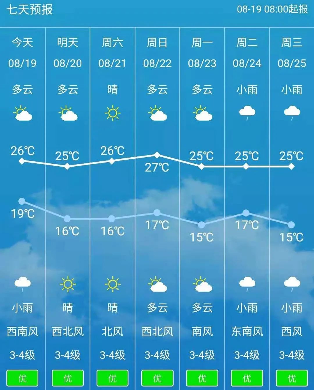 博尔塔拉天气(博尔塔拉天气精河县)