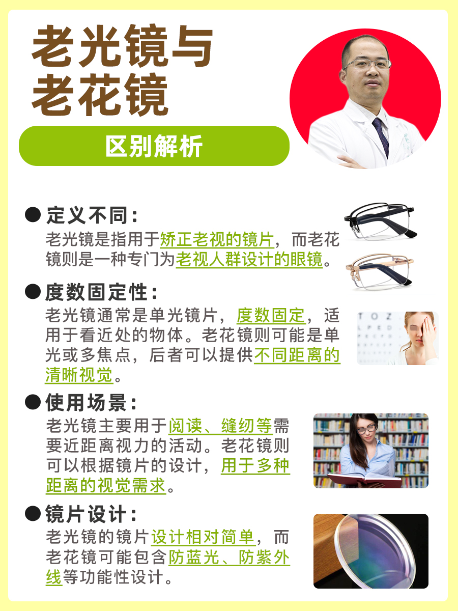 老花镜十大排名(买老花镜的10个忠告)