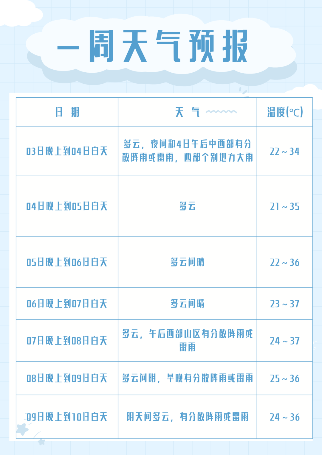 最热的天气是几月份(海南最热的天气是几月份)