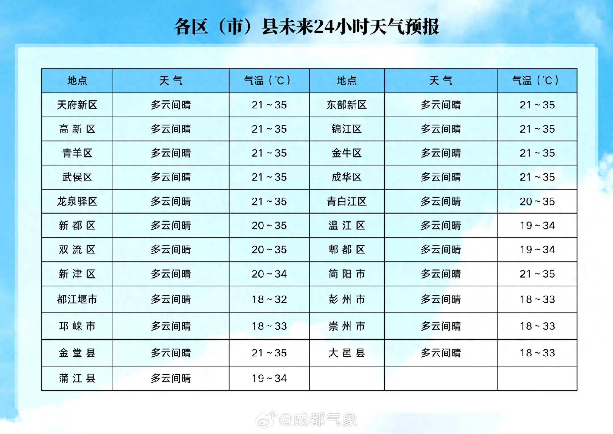 最热的天气是几月份(海南最热的天气是几月份) 最热的天气是几月份(海南最热的天气是几月份)
