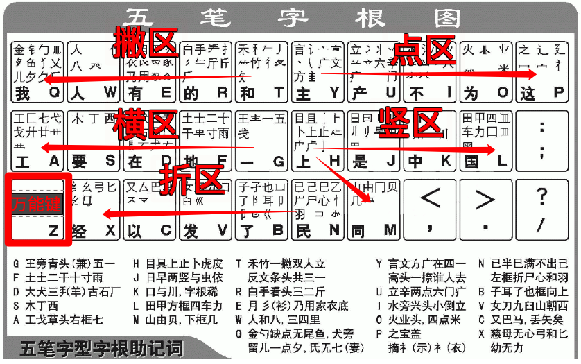 朝五笔怎么打(朝字五笔怎么写)
