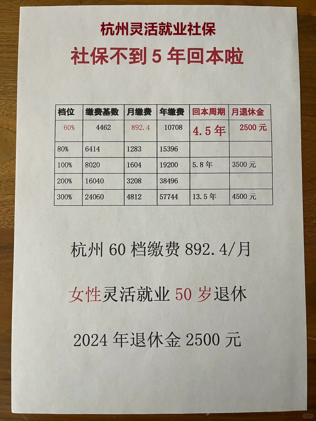 个人交社保一个月多少钱(社保一年最多可以交多少钱)