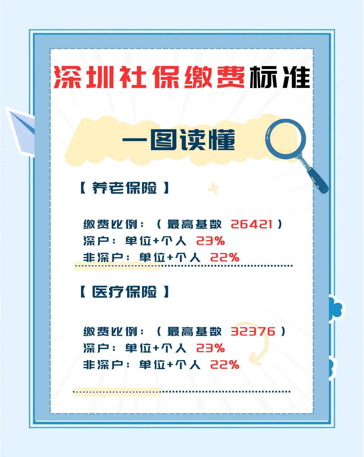 个人交社保一个月多少钱(社保一年最多可以交多少钱) 个人交社保一个月多少钱(社保一年最多可以交多少钱)